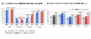 女子学生7割超が共働き希望、男子は4割超が育休取得希望