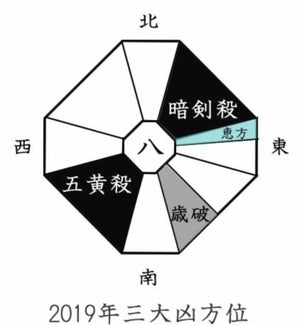 ビジネス運もダウン!? - 知らないと怖い2019年の「三大凶方位」　