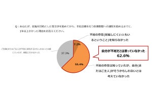 女性が感じている「不妊治療と仕事の両立における課題」、1位は?