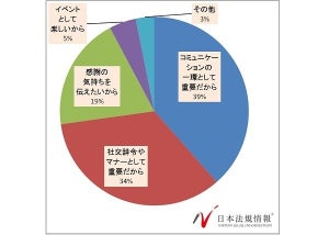 職場のバレンタイン、お返しは必要?