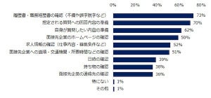 面接の質問、最も悩んだのは?