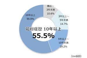 花粉症に悩むママが実施している室内の花粉対策とは