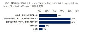 転職の面接を辞退した理由、1位は?