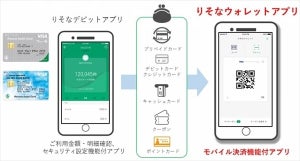 りそな銀行、スマホ決済「りそなウォレット」を開始