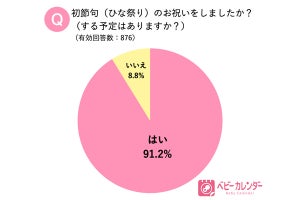 女の子の初節句、いくらかける? 最高額は129万円! イマドキひな人形事情