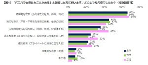 「パワハラを経験」は35歳以上の8割 - どう対処した?