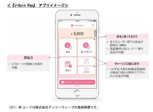 みずほ銀行、QRコードスマホ決済サービス「J-Coin Pay」提供へ 