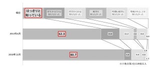 消費増税で駆け込み購入予定の人は67.1% - 何を買う?