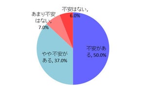 スマホを持たせたことで子どもにどんな変化が起きた?