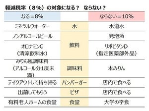 消費増税までに理解しておきたいこと、やっておきたいこと