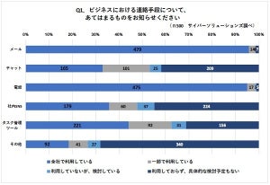 仕事にチャットを使うメリット・デメリットは?