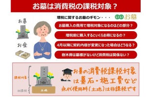 お墓購入の費用で増税対象となる項目、わかる?