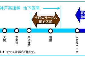 阪急神戸三宮～高速神戸間、地下区間でスマホ等による通信が可能に