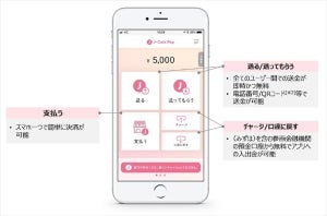 みずほ銀行、スマホ決済「J-Coin Pay」の提供開始