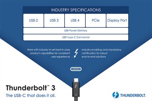 「USB4」はThunderbolt 3互換で最大40Gbpsのデータ転送が可能に