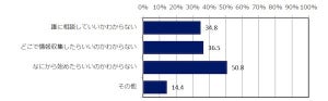 「介護離職」40歳以上の介護経験者3割が検討を経験