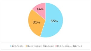 有給休暇に関する労働基準法改正、どう思う?