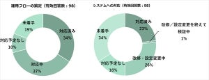 「働き方改革関連法」が2019年4月から施行、大手企業の対応は?