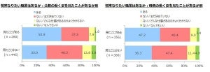 働く親を見て「あんな大人になりたい」と思う高校生は4割