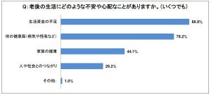 老後の医療費、どれくらい必要だと思う?