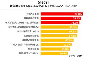 理想の上司&部下像を1,000名が回答 - 上司にしたい漫画キャラも判明