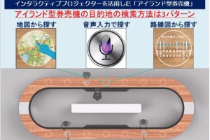 JR西日本「(仮称)うめきた(大阪)地下駅」新サービス公募の結果発表