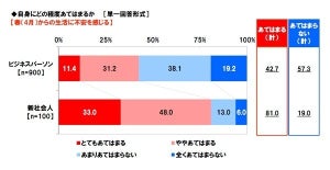 新社会人にとって理想の上司は、 カリスマ・熱血・鬼ではなく……