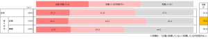 転職などの仕事環境の変化で目の不調を感じる人は3割 - 原因は?