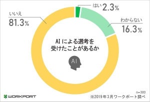 「AI採用」ってどう思う? - 転職希望者に聞いた