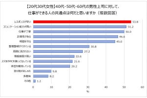 女性が中年男性のスマホの使用で幻滅してしまうこととは?