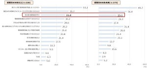 ストレスチェック義務化、担当者から見た課題は?