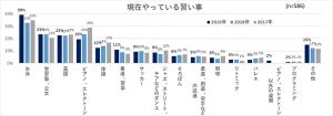 子どもの習い事、人気が減少しているものは……?