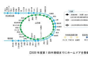 JR東日本、ホームドア整備など駅ホーム・踏切の安全へ取組み発表