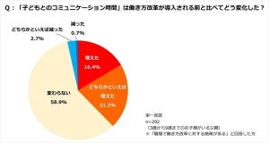 働き方改革で、父と子のコミュニケーション時間はどう変化した?