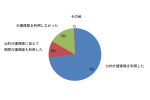 介護にかかる月額費用の平均は12.7万円 - 介護費用総額の平均は?