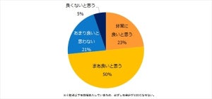 有休取得義務化、4社に1社が否定的 - 課題は?