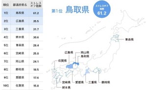 女性のストレスオフ県ランキング発表! ナンバーワンはどの県に?