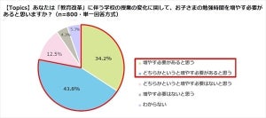 教育改革への準備、保護者は子どもの勉強時間を増やす必要がある?