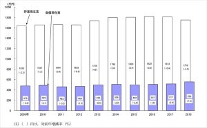 1世帯あたりの貯蓄現在高、平均値は1,752万円で2年連続減少 - 中央値は?