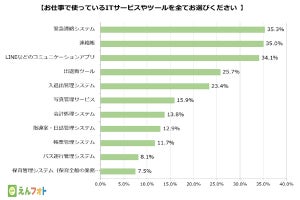 保育士・幼稚園教諭が抱える悩み、1位は? - 4位は「長時間勤務」