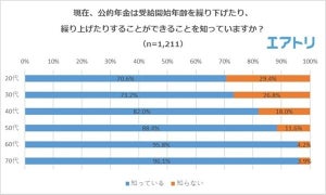 何歳から公的年金を受給したいですか?