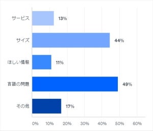 外国人が日本でスーツを購入する際の問題点、1位は?