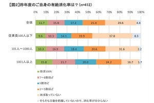 有給休暇取得義務化、理想は「まとめて取得」- 現実は?