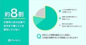 20代の社会人が考える「理想の転職活動」の実態が判明