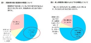 配偶者の喫煙を「やめてほしい」と回答した人の割合は?