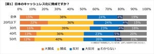 日本のキャッシュレス化、「反対」派が懸念することは?