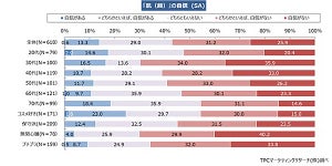 「肌に自信がある」と答えた女性の割合は?