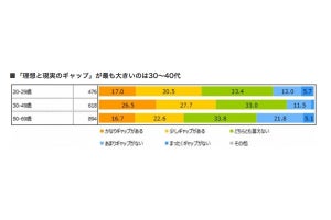 女性が考える「女性が管理職になるために必要なこと」とは