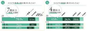 お墓の購入費用、5割が「50万円未満」を想定 - 実際は?