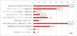 中小企業の人手不足への対応、AI活用を妨げる理由は?